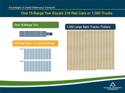 Green Freight Transportation Comparison